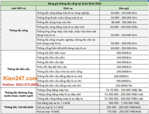 Bảng giá các dịch vụ thông tắc cống của Kiến 247 tại Xuân Đỉnh mới nhất 2025