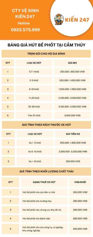 Bảng giá hút bể phốt tại Cẩm Thủy mới nhất của Kiến 247