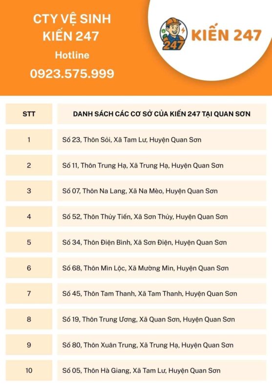Chi nhánh của Kiến 247 tại huyện Quan Sơn, Thanh Hóa