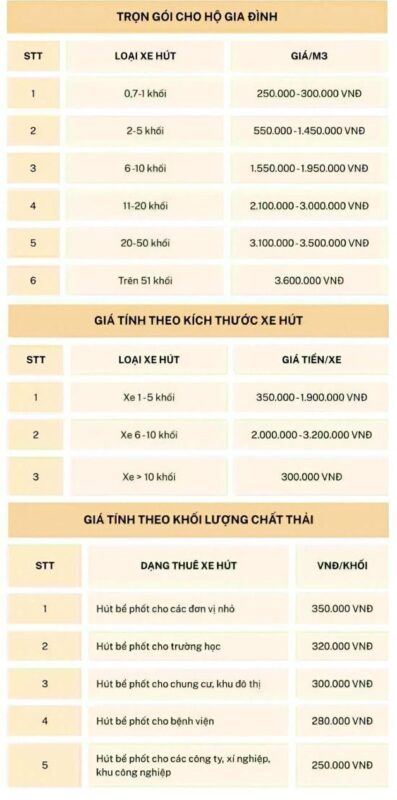 Bảng giá hút bể phốt tại Đại Từ của kiến 247 Bảng giá hút bể phốt tại Đại Từ của kiến 247