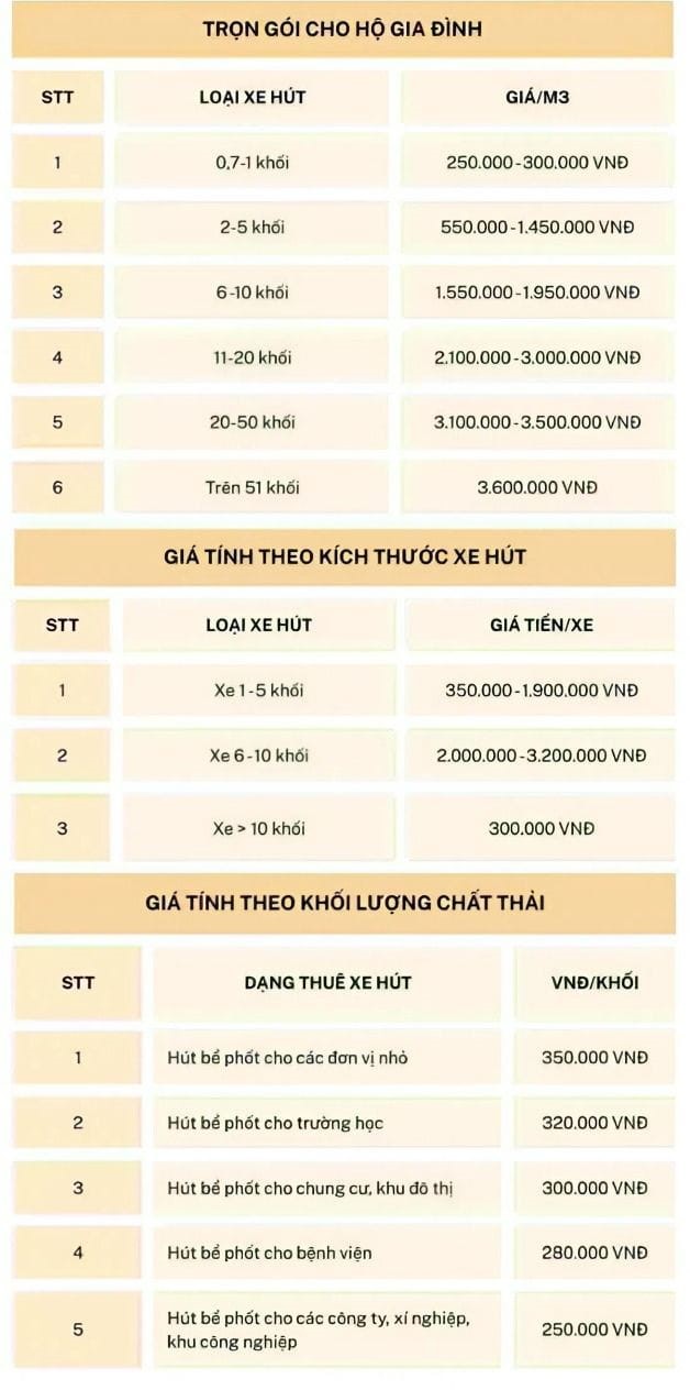 Bảng giá hút bể phốt tại Đông Sơn năm 2025