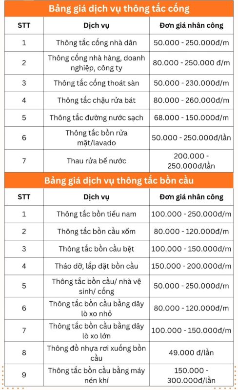 Giá thông tắc công tại Kiến 247