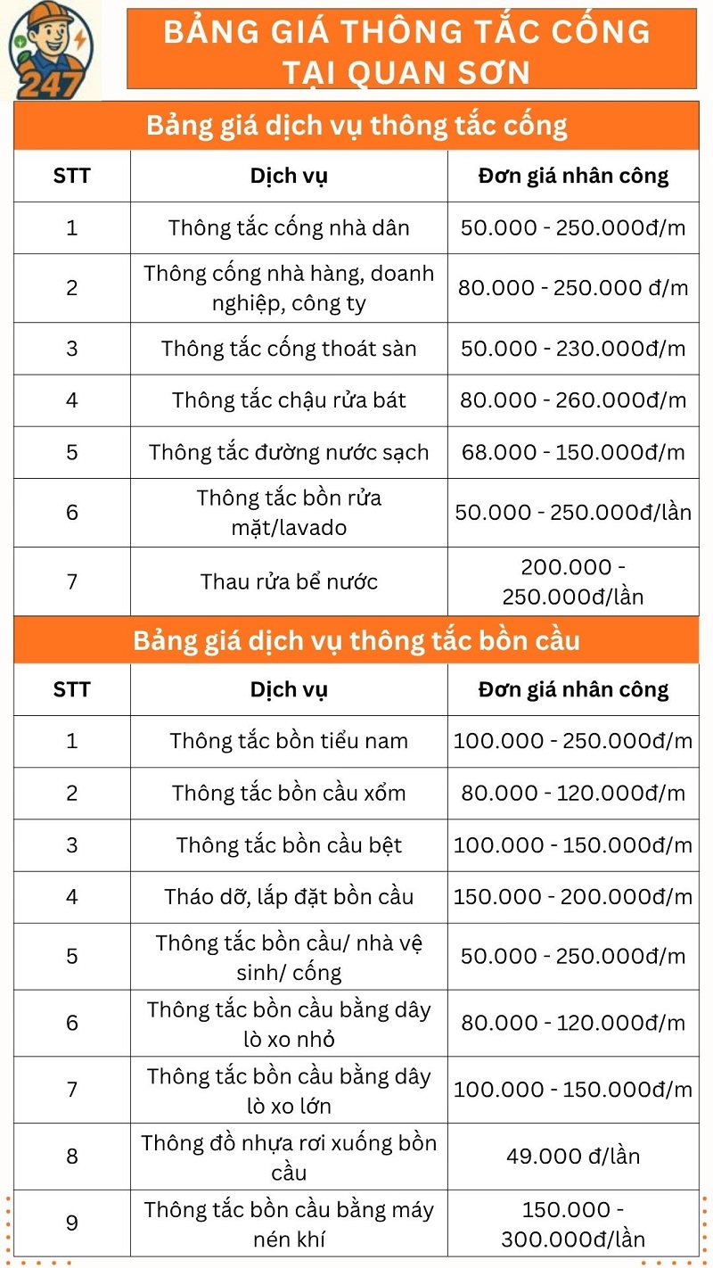 Bảng giá dịch vụ thông tắc cống tại Quan Sơn mới nhất Kiến 247