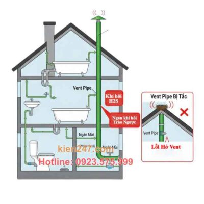 Sơ đồ hệ thống ống thông hơi (Vent Pipe) bị tắc