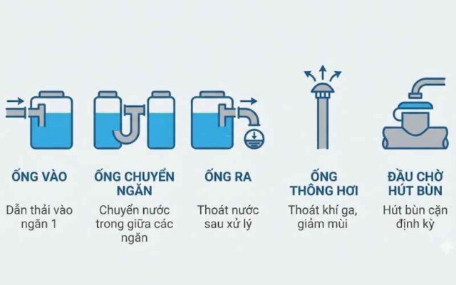 các loại ống trong hệ thống bể phốt 2 ngăn