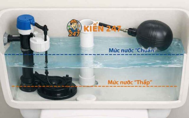 chỉnh phao bồn cầu tăng mực nước két để xả mạnh