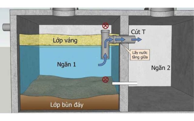 ống thông 1-2 có cút T bể phốt 3 ngăn